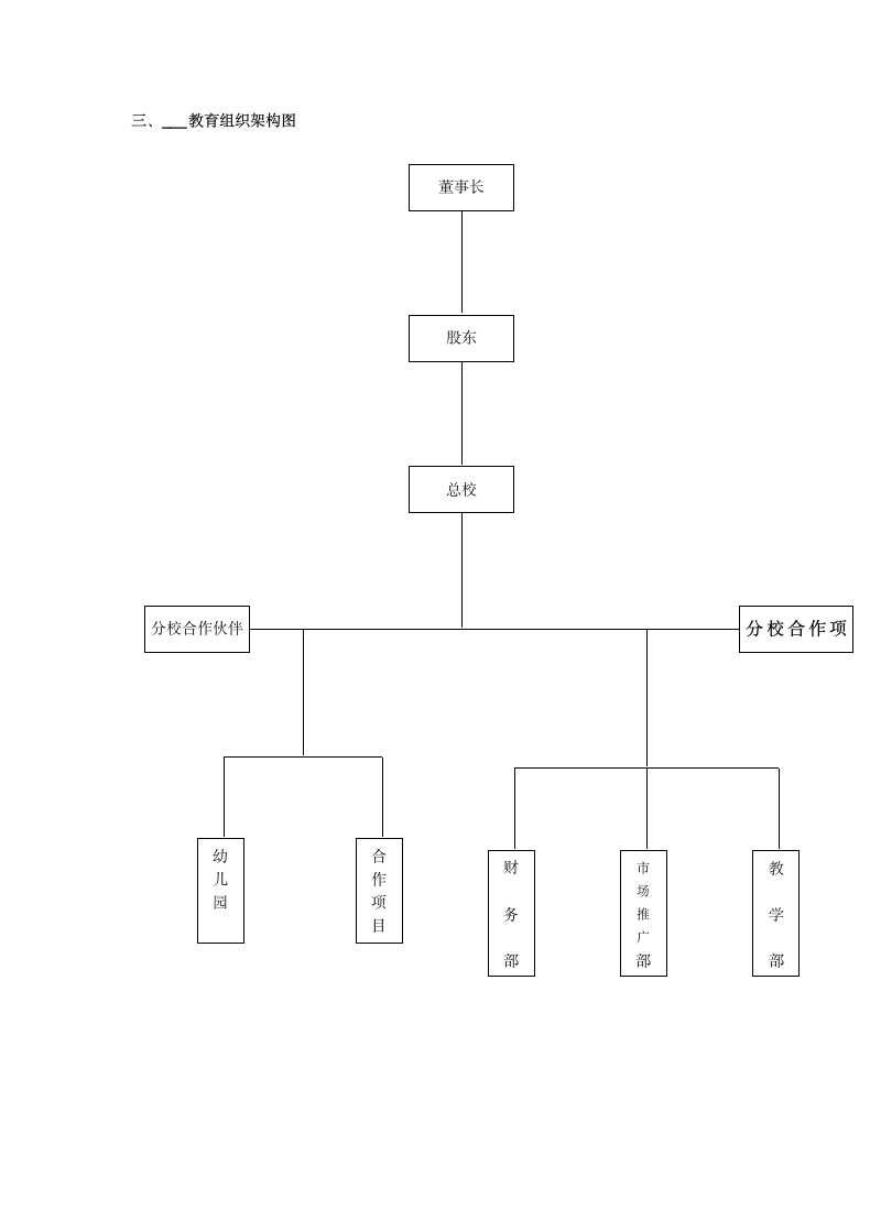 培训学校完全运营手册.docx第6页