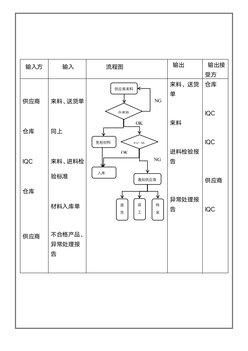 体系认证--产品检验控制程序.docx第7页