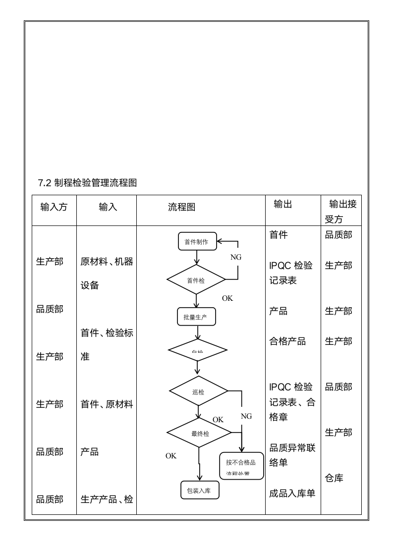 体系认证--产品检验控制程序.docx第8页