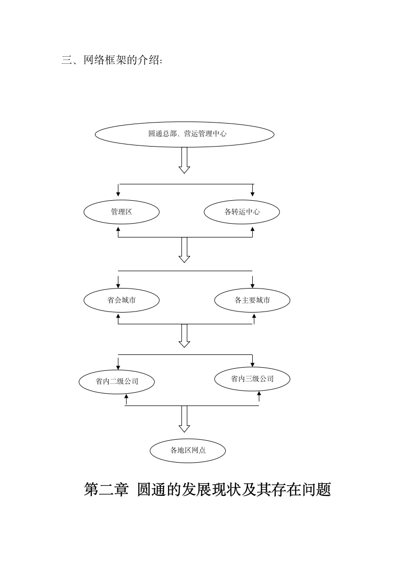 物流管理毕业论文：关于圆通物流系统的分析.doc第5页