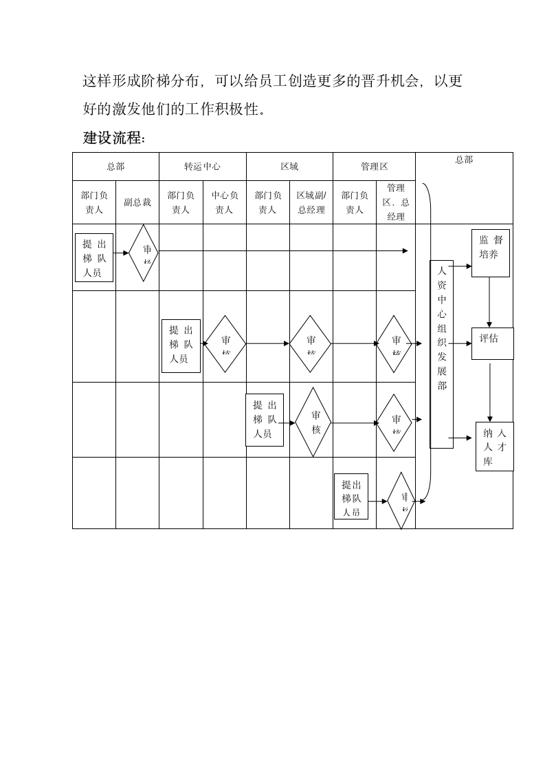 物流管理毕业论文：关于圆通物流系统的分析.doc第11页