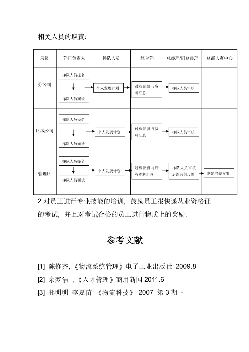 物流管理毕业论文：关于圆通物流系统的分析.doc第12页