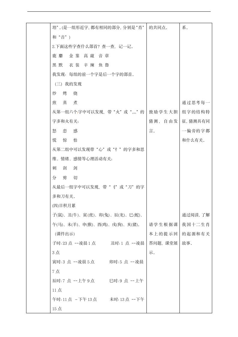 小学语文人教部编版二年级下册《第三单元语文园地》教材教案.docx第2页