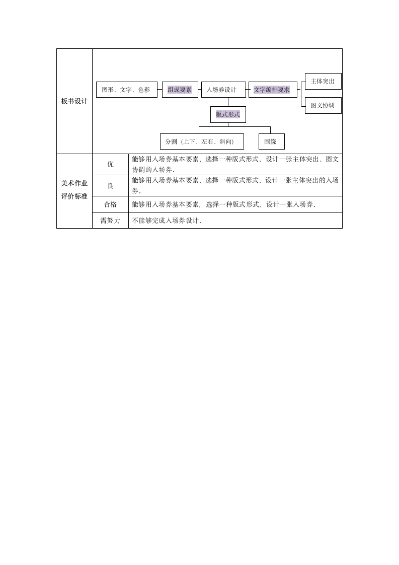 沪教版  五年级上册美术教案  第14课入场券设计（表格式）.doc第3页