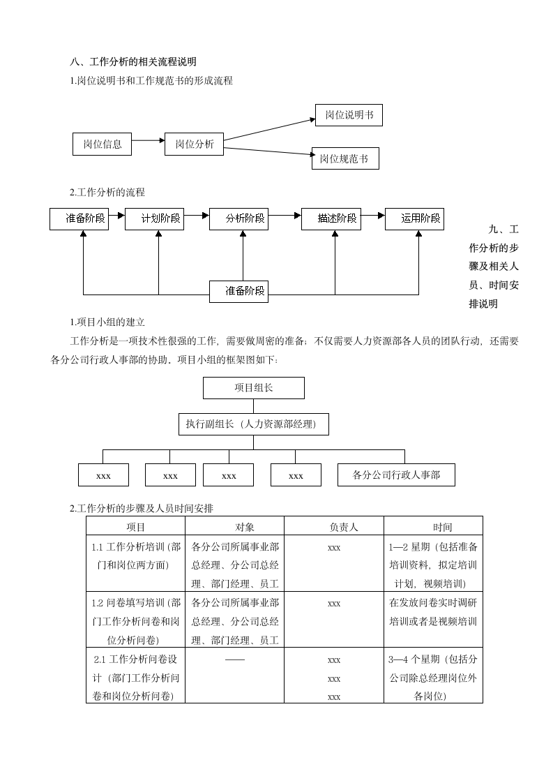 企业部门工作分析规划书.docx第3页