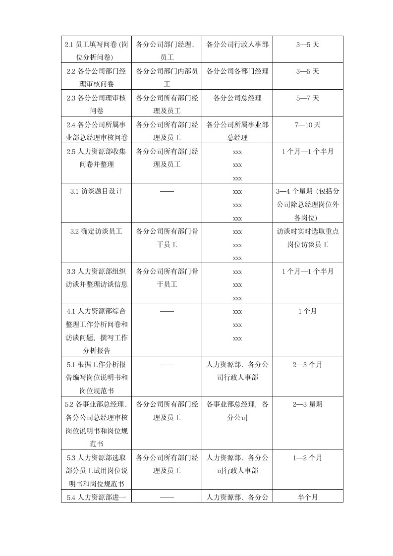 企业部门工作分析规划书.docx第4页