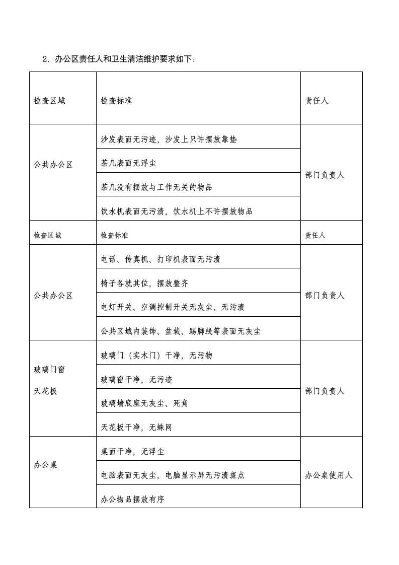 XX置业公司办公区域卫生管理制度.docx第2页