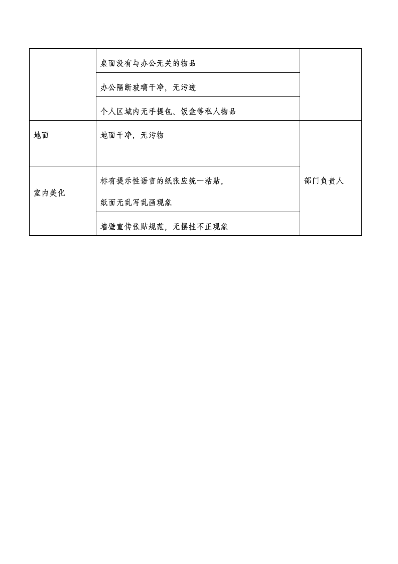 XX置业公司办公区域卫生管理制度.docx第3页