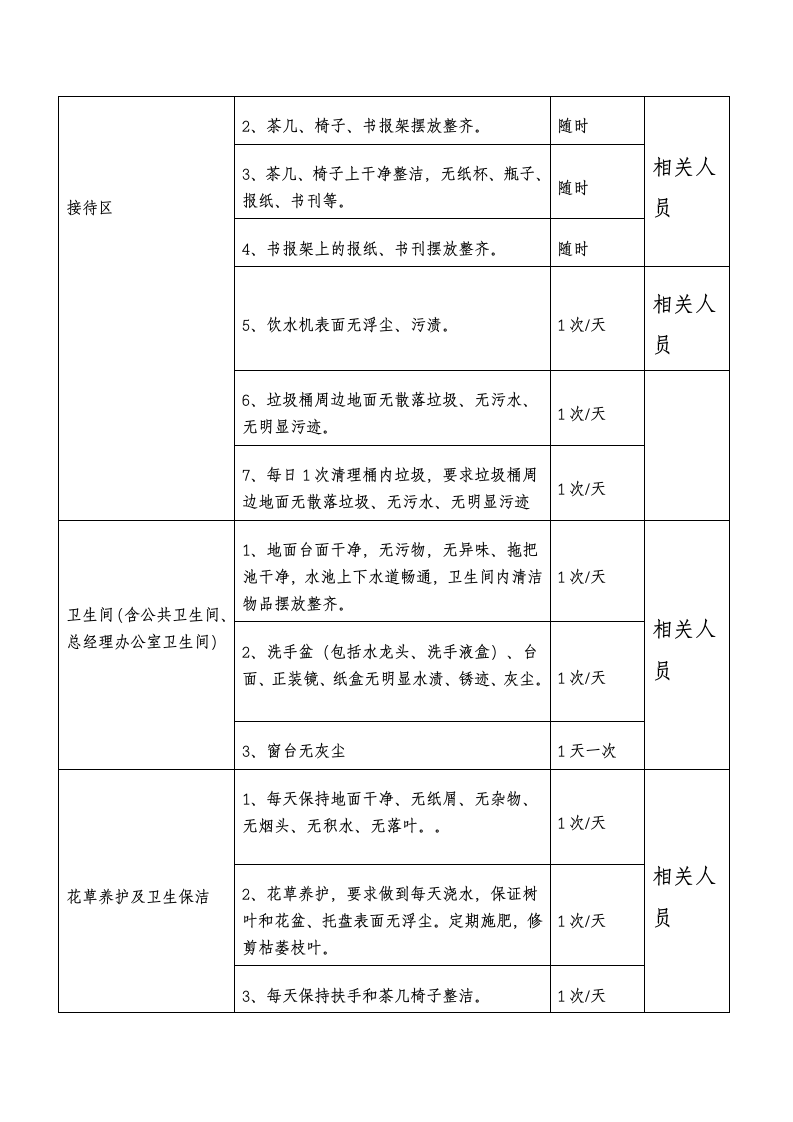 XX置业公司办公区域卫生管理制度.docx第5页