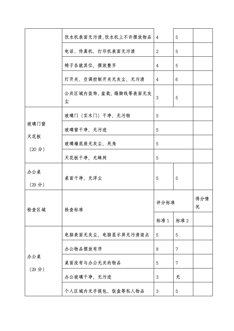 XX置业公司办公区域卫生管理制度.docx第8页