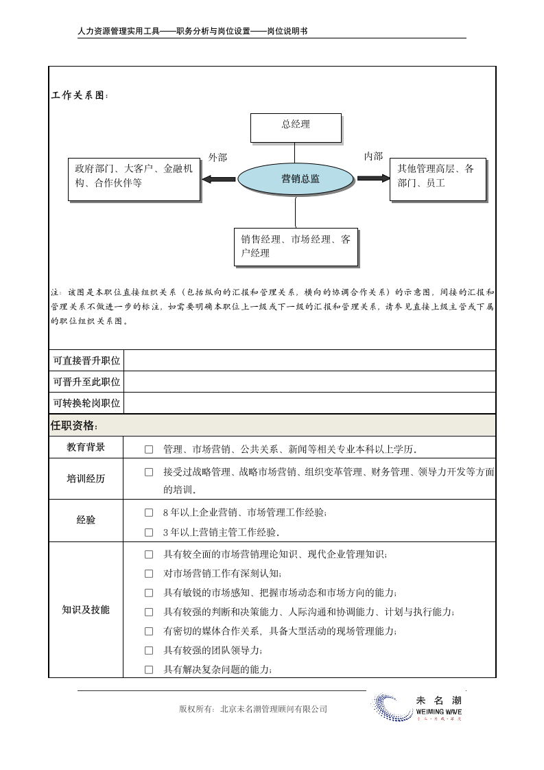 岗位说明书——营销总监.doc第4页