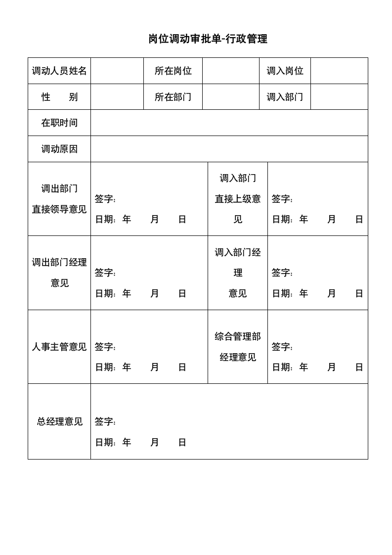 岗位调动审批单-行政管理.docx