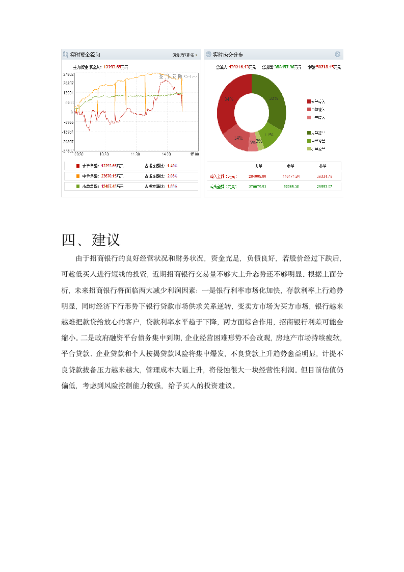 招商银行综合分析第7页