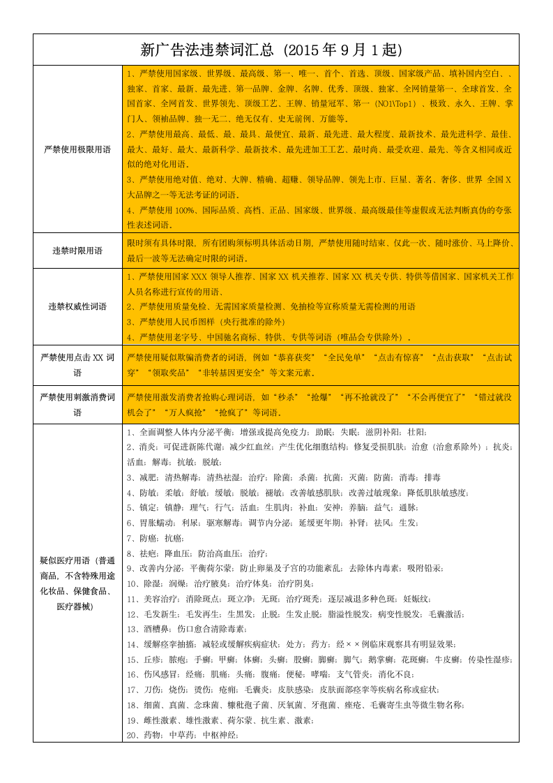 新广告法禁语第2页