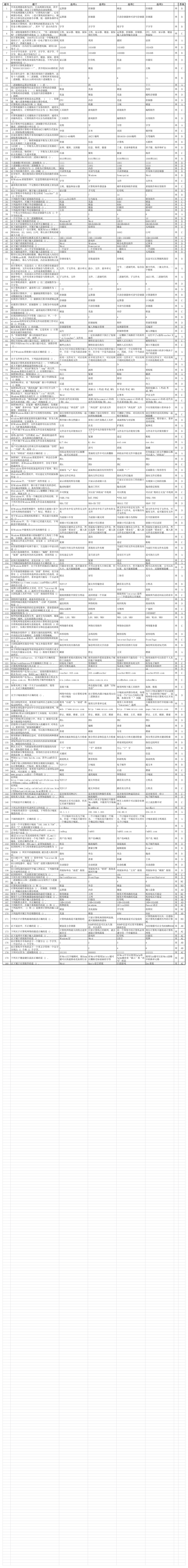 初中微机考试第1页