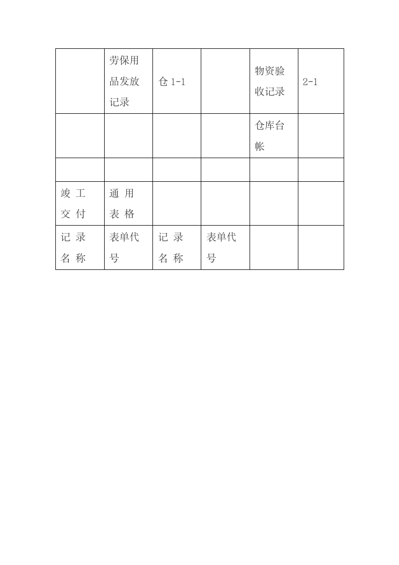 仓库管理制度.docx第17页