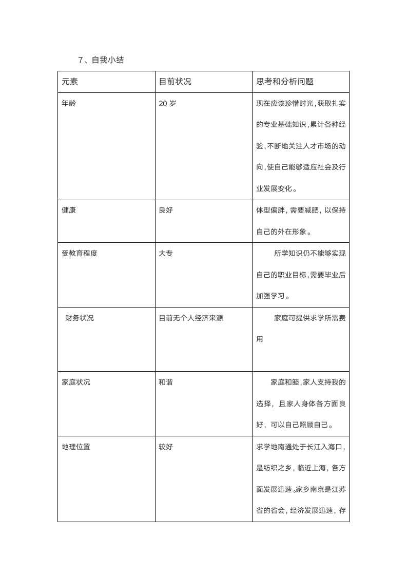 标准大学生职业生涯规划书.docx第6页