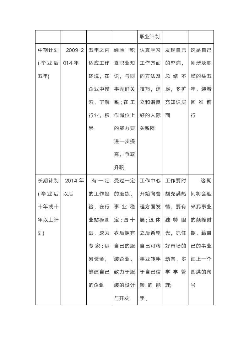 标准大学生职业生涯规划书.docx第13页