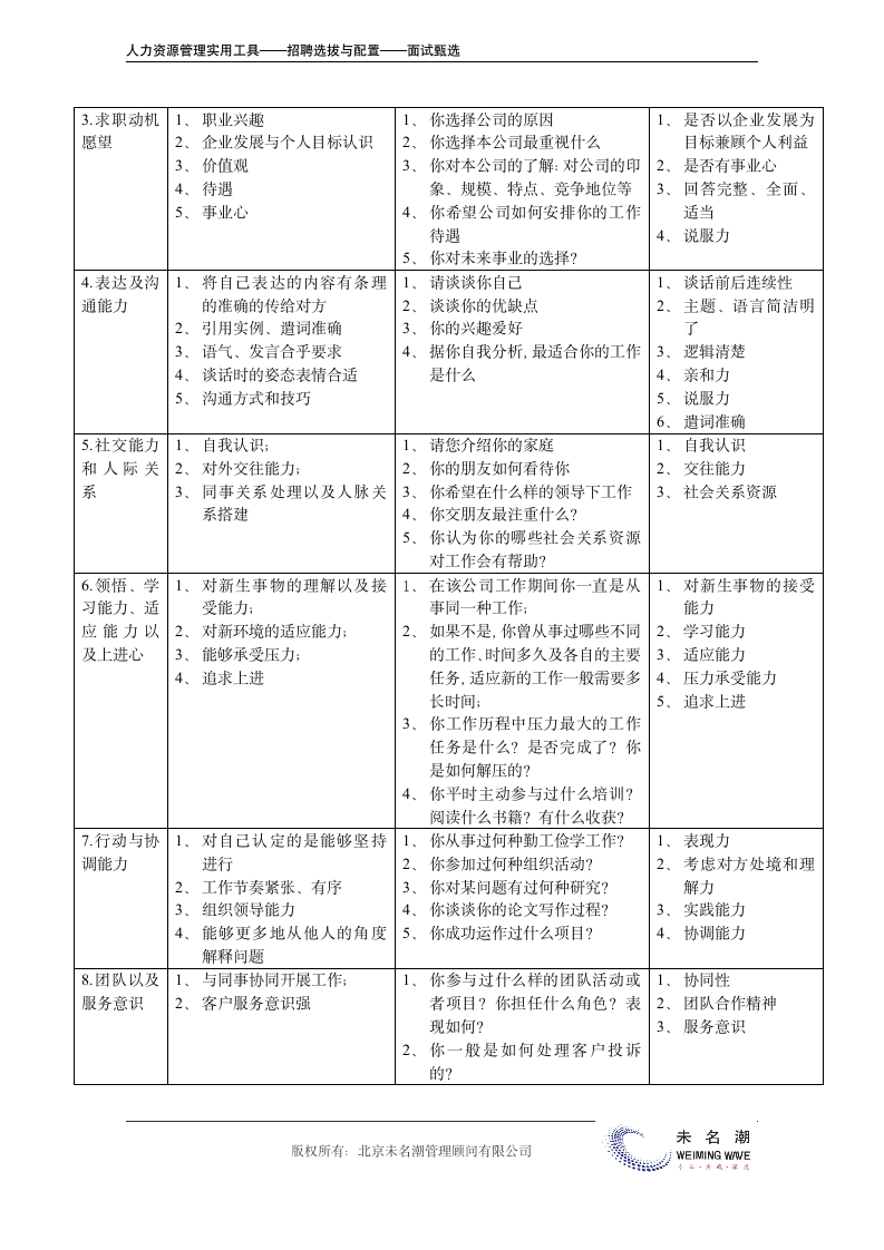 面试评估表.doc第4页