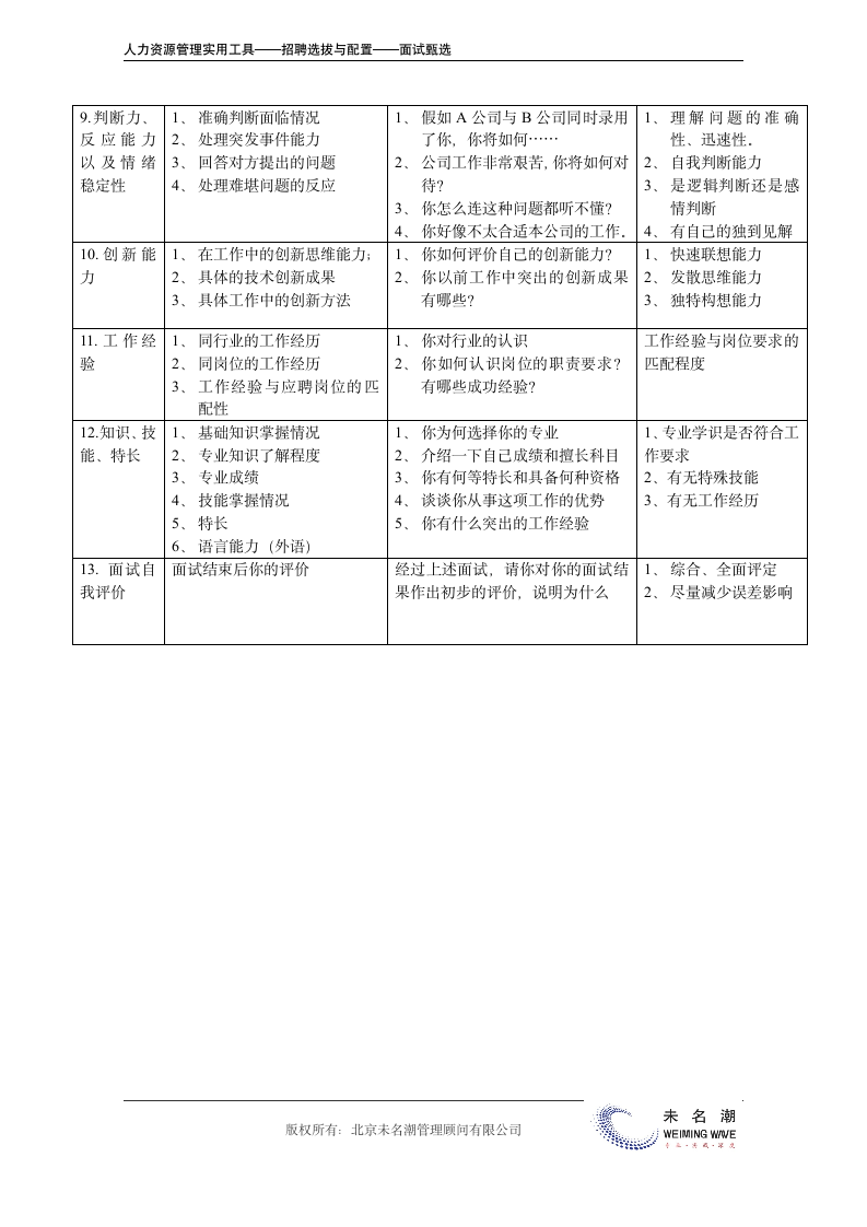 面试评估表.doc第5页