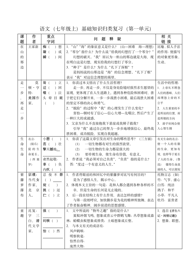 语文（七年级上）基础知识归类复习.doc