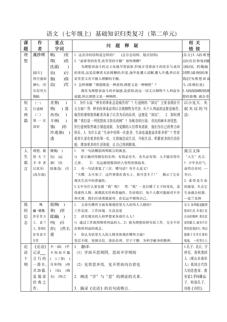 语文（七年级上）基础知识归类复习.doc第2页