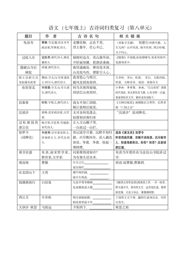 语文（七年级上）基础知识归类复习.doc第8页