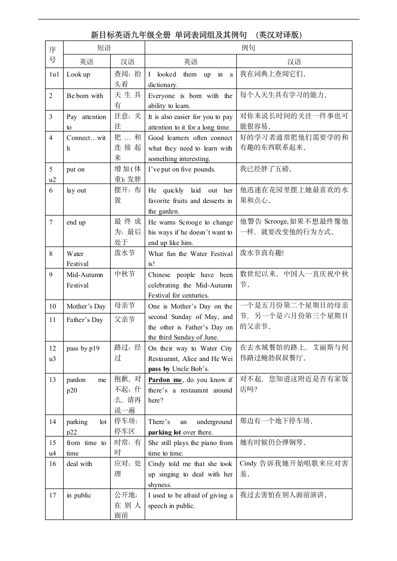 新目标英语九年级全册单词表短语及其例句--英汉对译版.doc