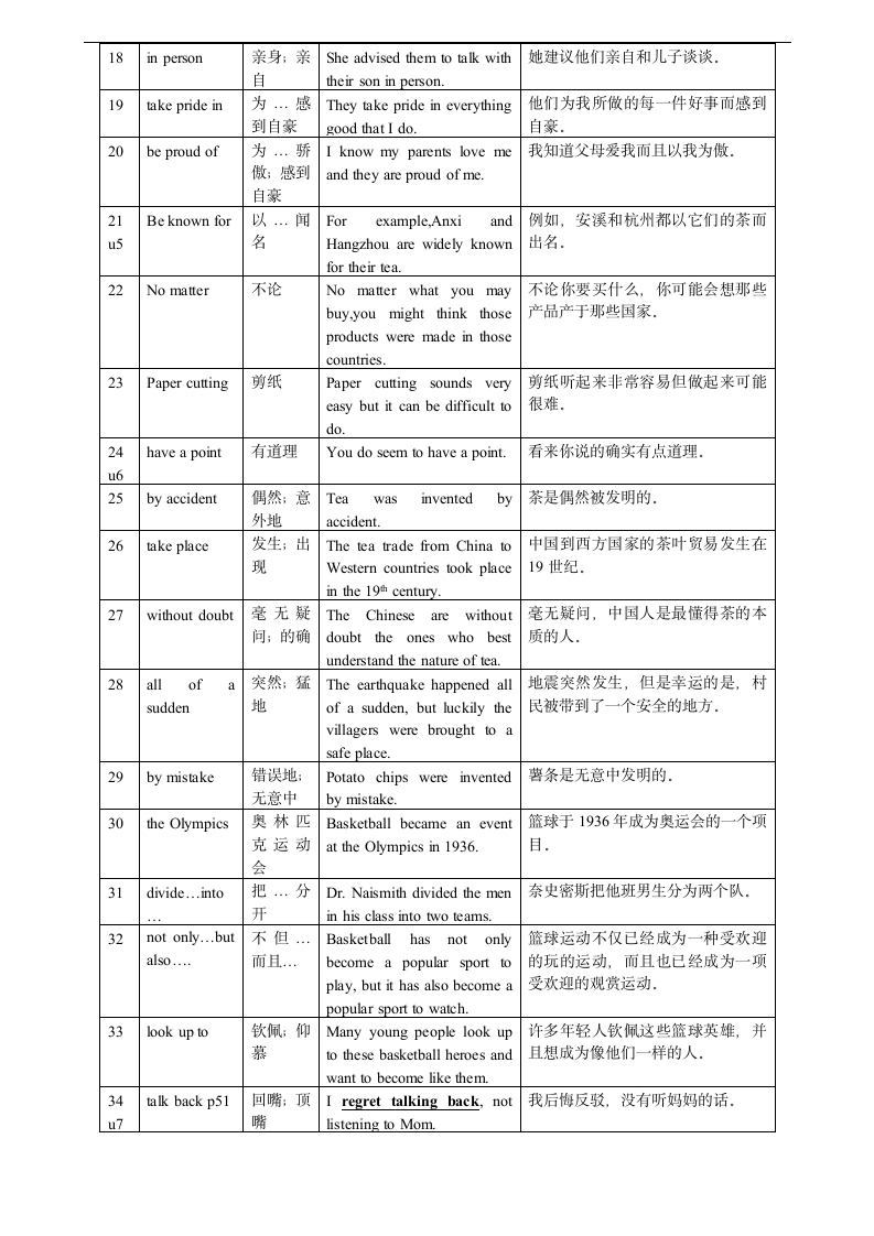 新目标英语九年级全册单词表短语及其例句--英汉对译版.doc第2页