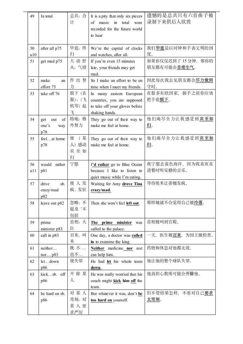 新目标英语九年级全册单词表短语及其例句--英汉对译版.doc第4页