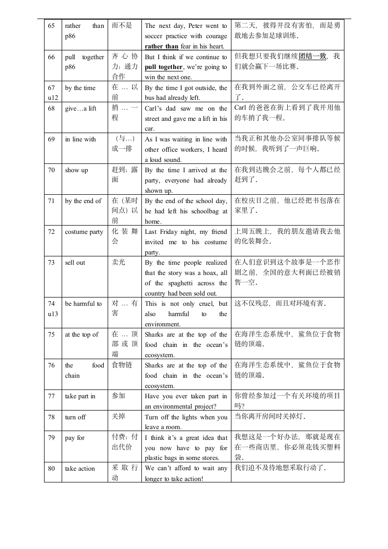 新目标英语九年级全册单词表短语及其例句--英汉对译版.doc第5页