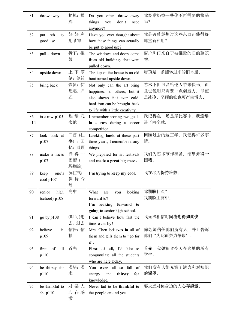 新目标英语九年级全册单词表短语及其例句--英汉对译版.doc第6页