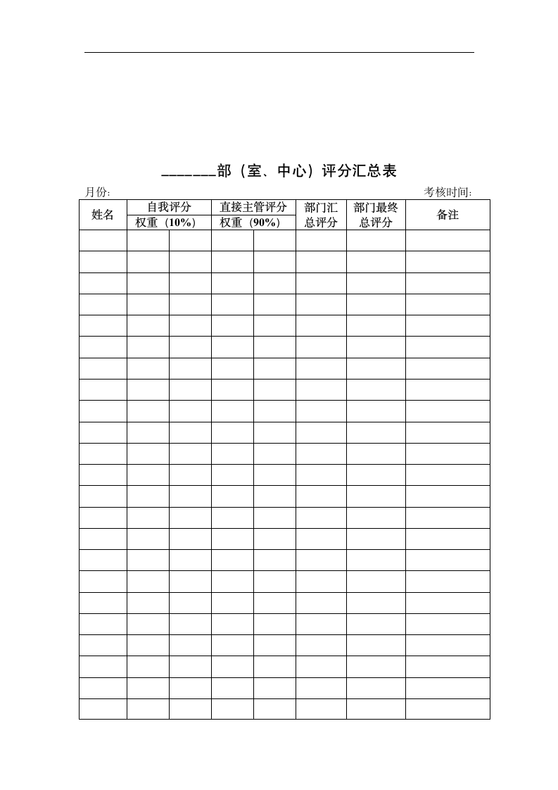 公司员工绩效管理制度.doc第5页