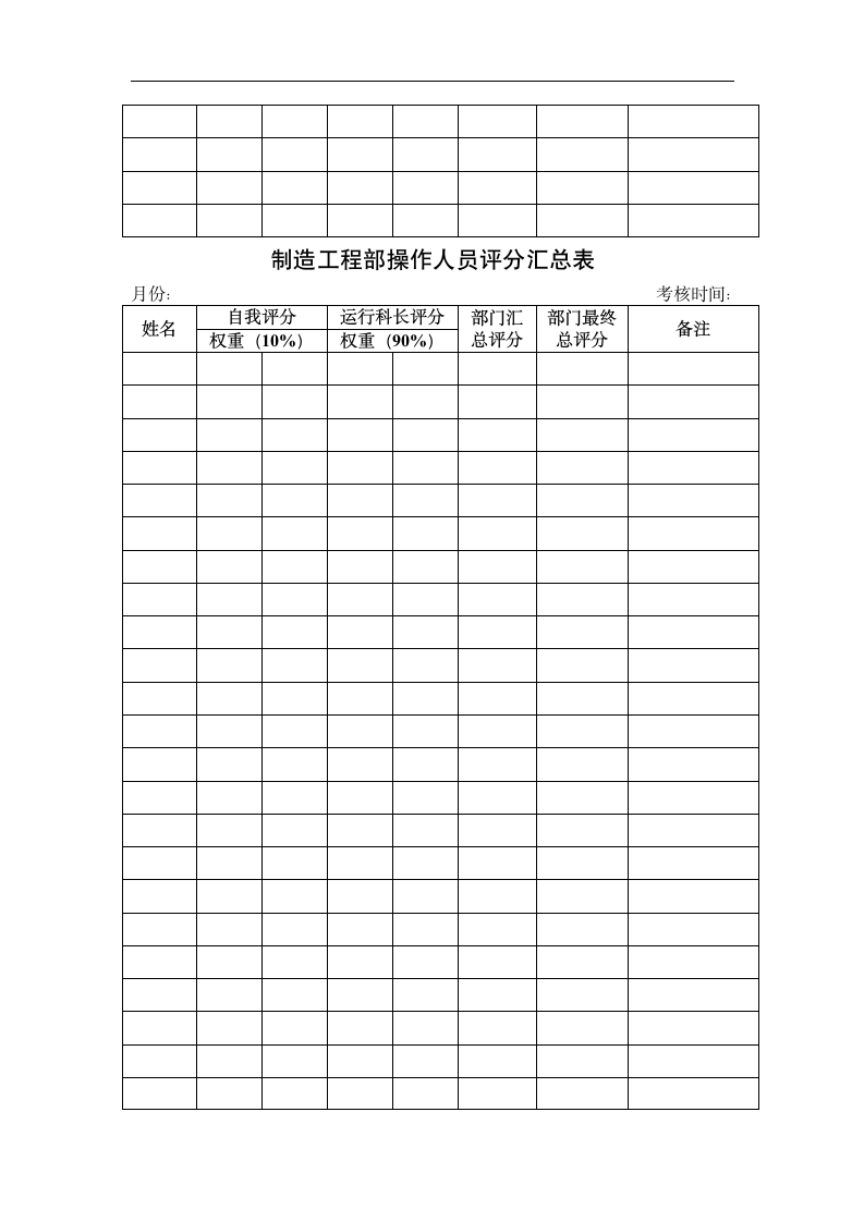 公司员工绩效管理制度.doc第6页