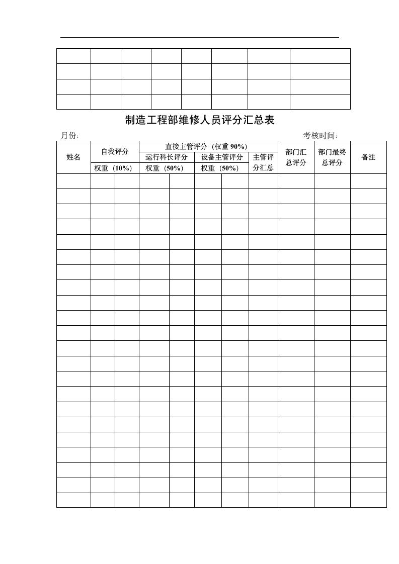 公司员工绩效管理制度.doc第7页