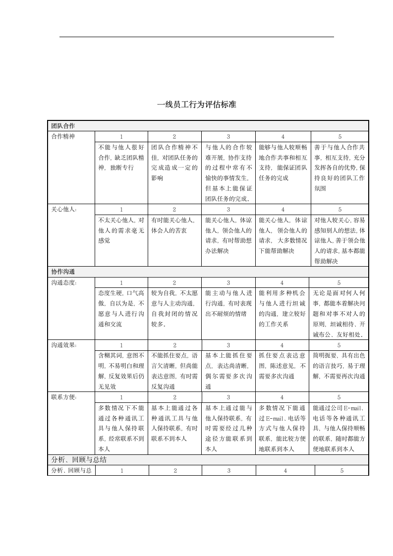 公司员工绩效管理制度.doc第9页