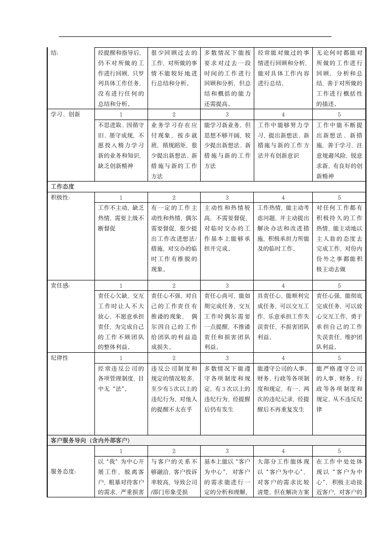 公司员工绩效管理制度.doc第10页