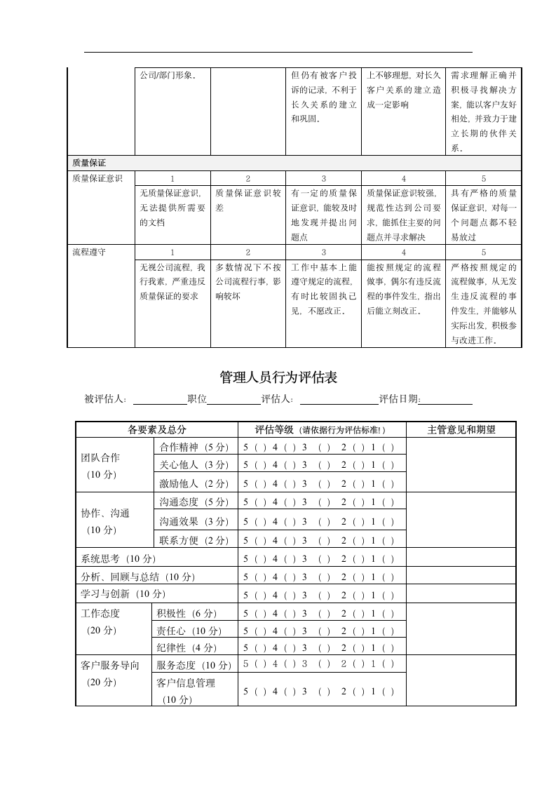 公司员工绩效管理制度.doc第11页