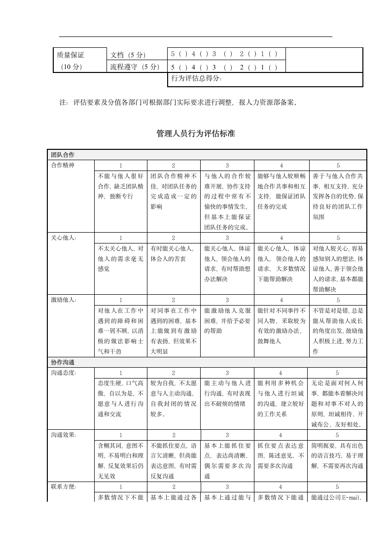 公司员工绩效管理制度.doc第12页