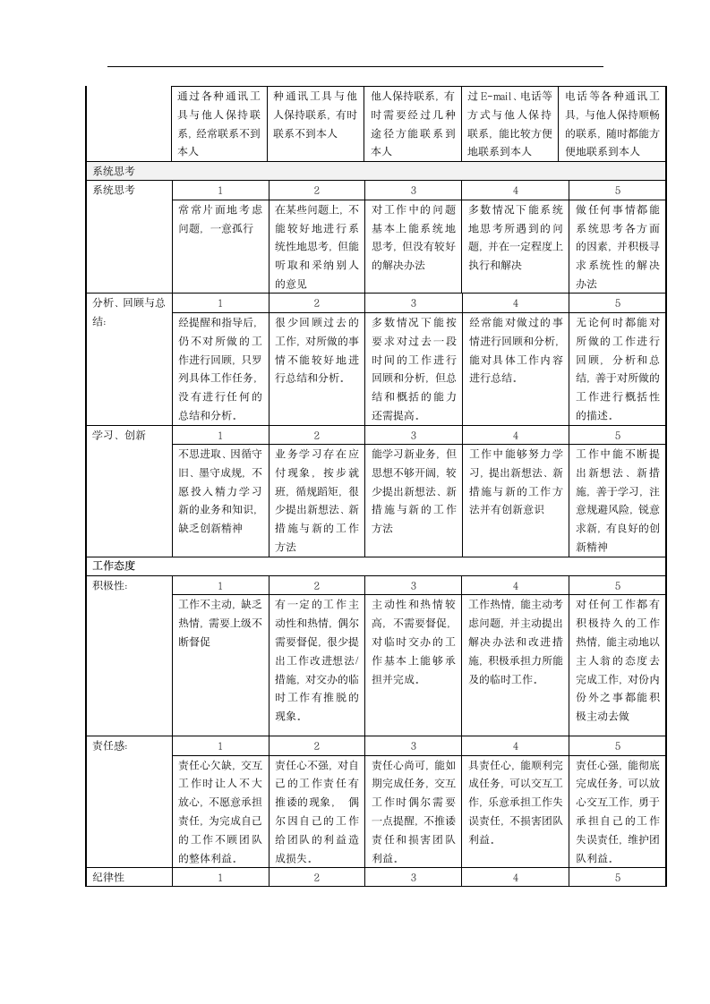 公司员工绩效管理制度.doc第13页