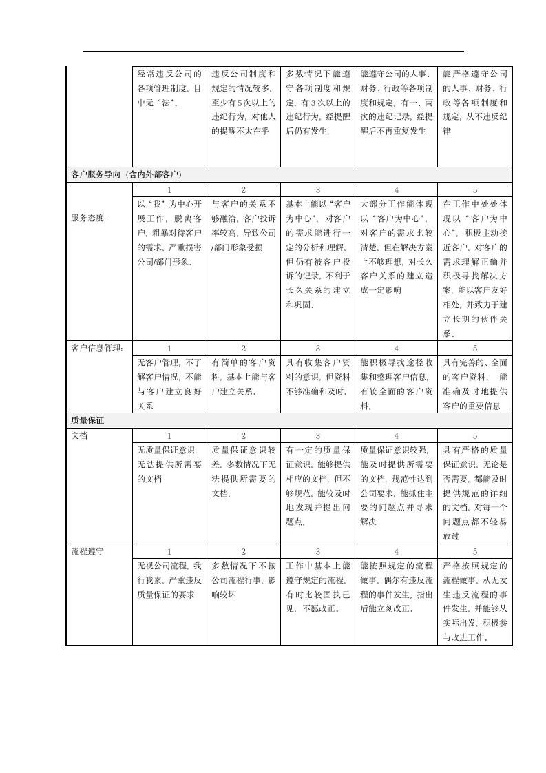 公司员工绩效管理制度.doc第14页