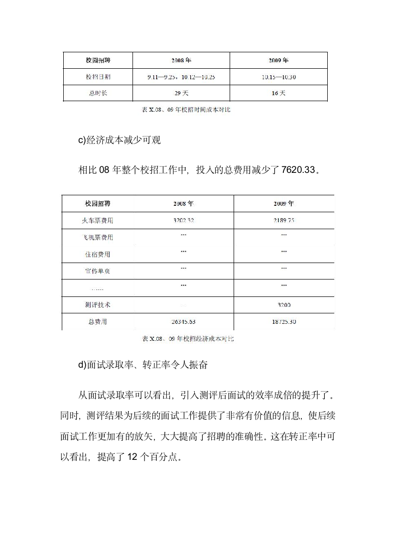 人力资源总监年度述职报告.doc第6页