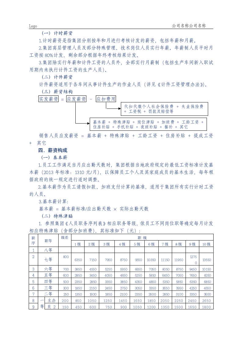 员工薪资管理办法.docx第2页