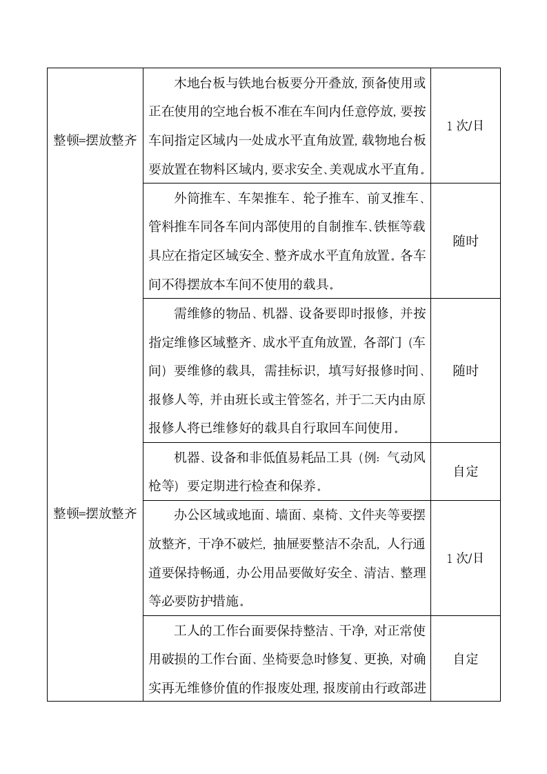 5S现场管理车间标准.docx第2页