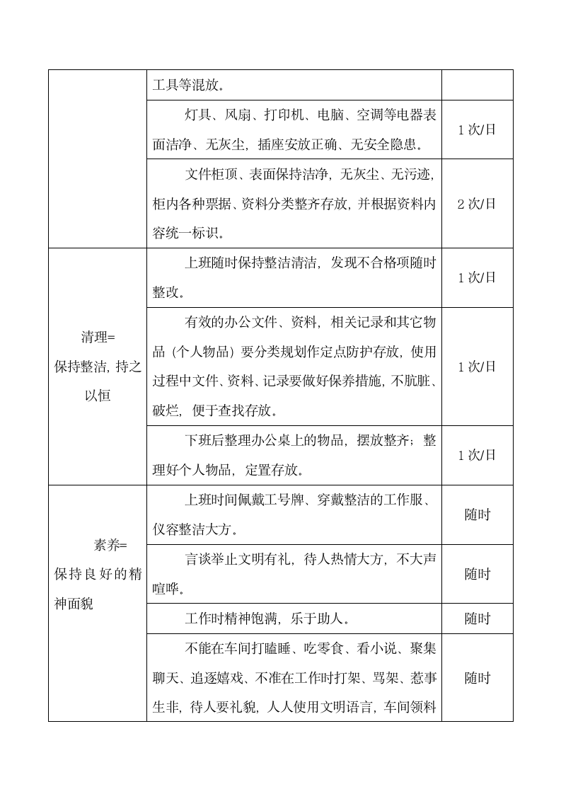 5S现场管理车间标准.docx第4页