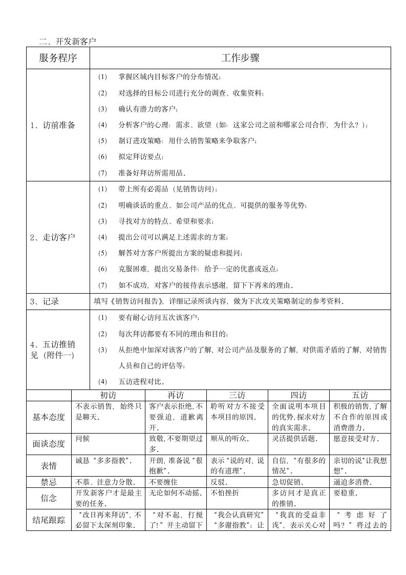 新客户开发工作流程.doc第2页