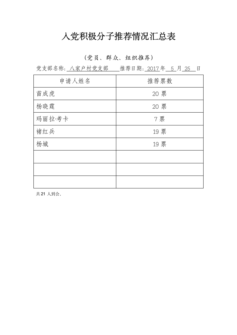 入党积极分子推荐表.doc第3页