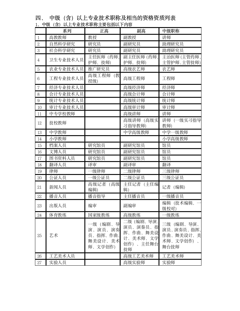 申请工作居住证.doc第2页