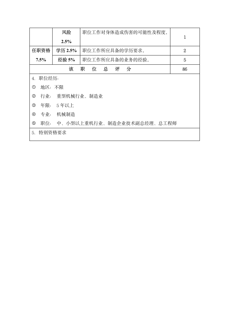 公司副总经理（技术）职位说明书.docx第3页