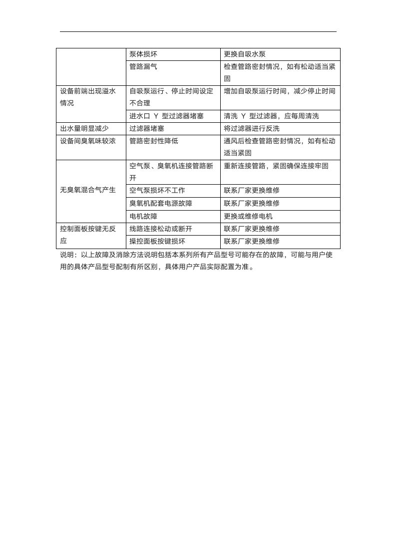 小型医院废水设计说明书及处理设备.doc第7页